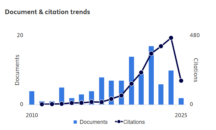 Khaled Abdalla Elraies
